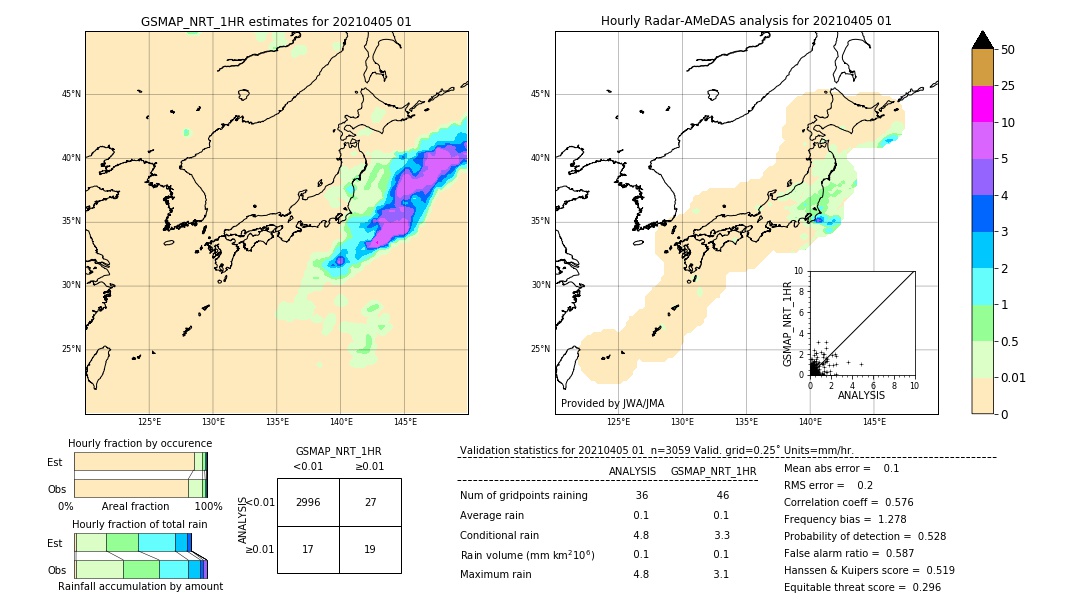 GSMaP NRT validation image. 2021/04/05 01