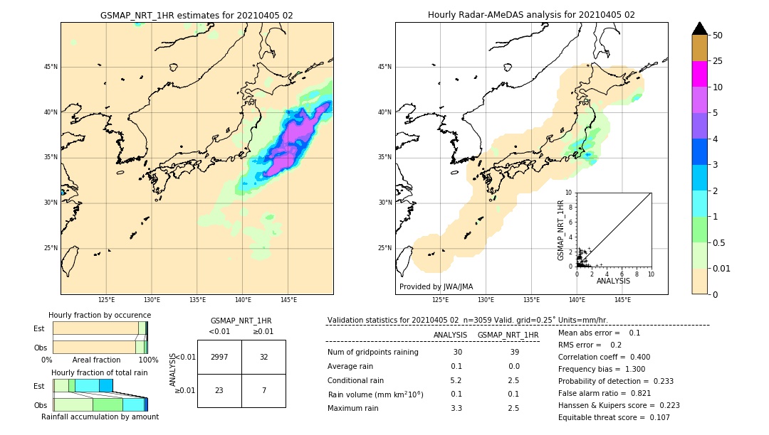 GSMaP NRT validation image. 2021/04/05 02