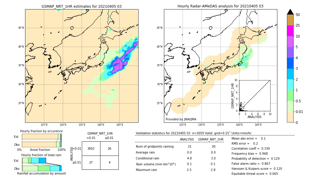 GSMaP NRT validation image. 2021/04/05 03