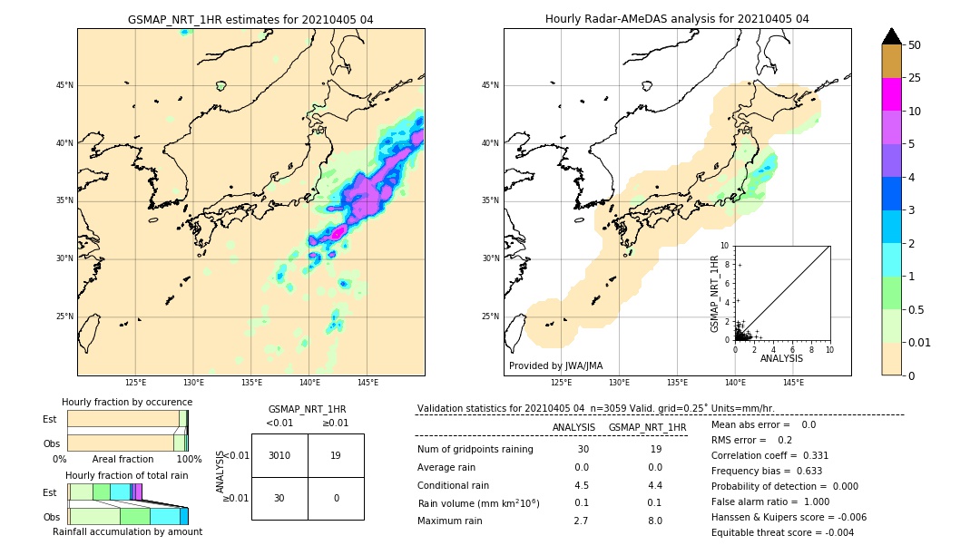 GSMaP NRT validation image. 2021/04/05 04