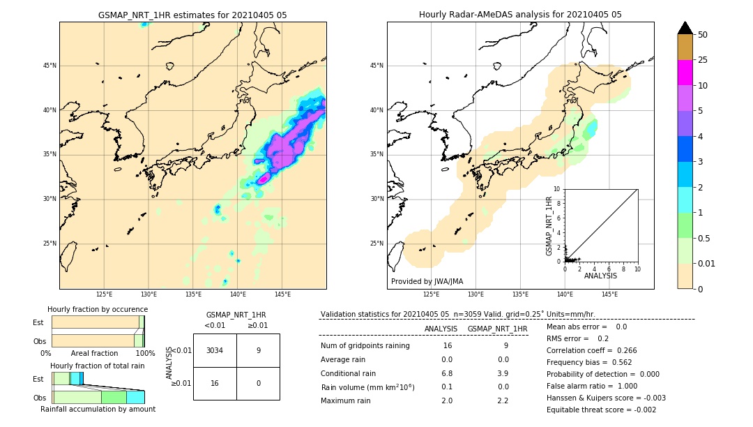 GSMaP NRT validation image. 2021/04/05 05