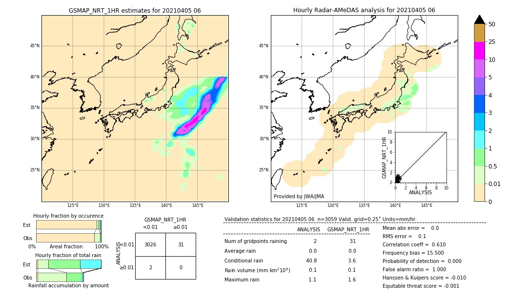 GSMaP NRT validation image. 2021/04/05 06