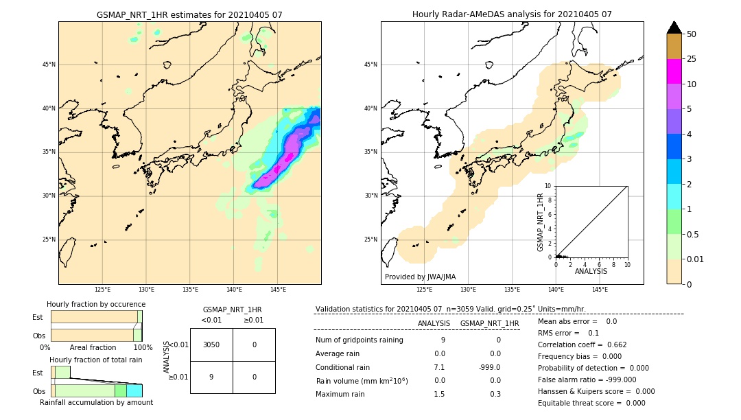 GSMaP NRT validation image. 2021/04/05 07