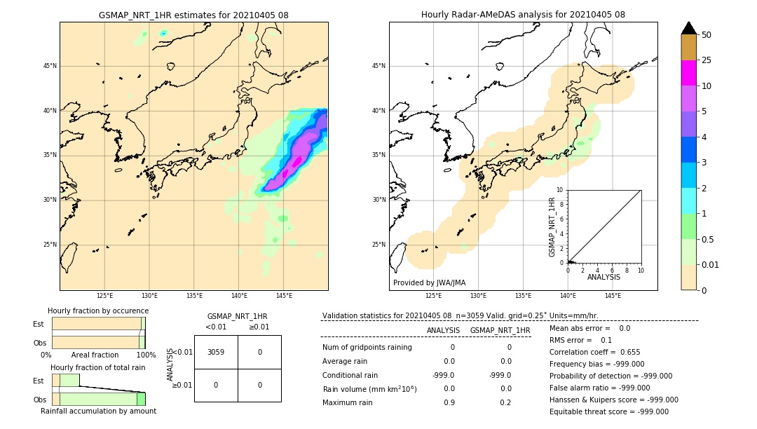 GSMaP NRT validation image. 2021/04/05 08