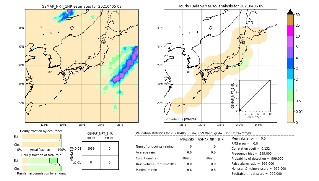 GSMaP NRT validation image. 2021/04/05 09