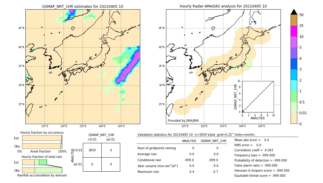 GSMaP NRT validation image. 2021/04/05 10