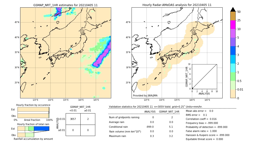 GSMaP NRT validation image. 2021/04/05 11