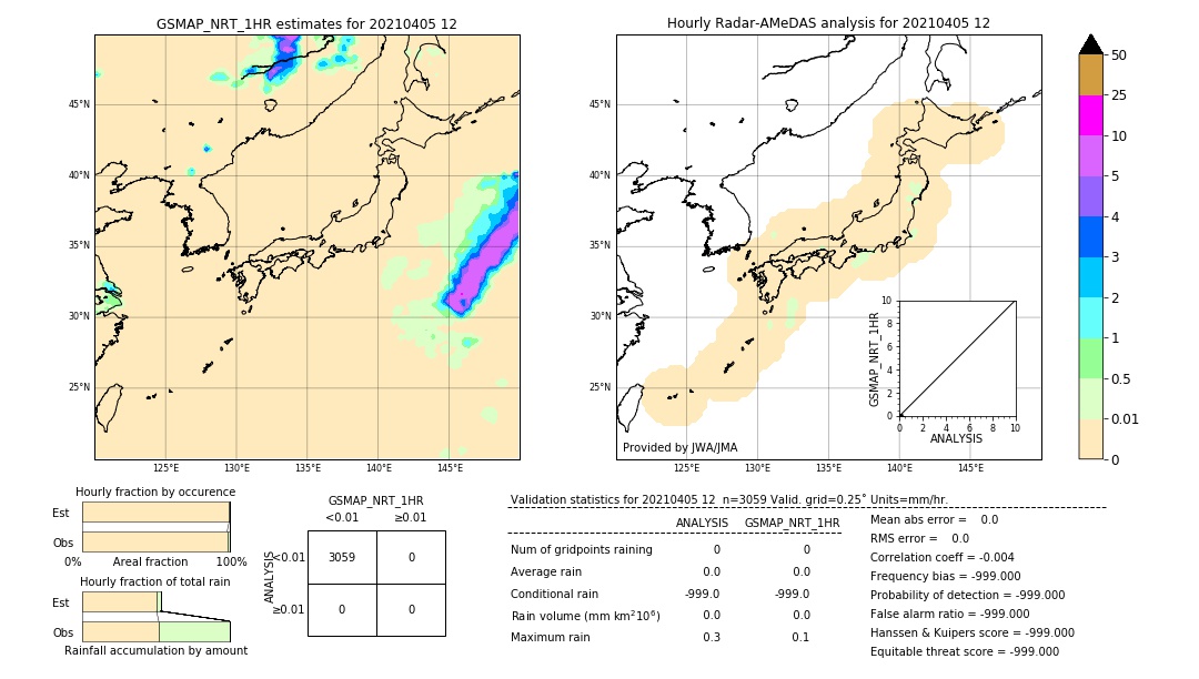 GSMaP NRT validation image. 2021/04/05 12