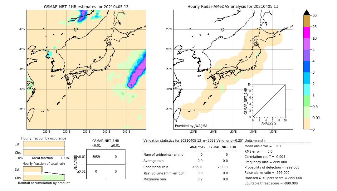 GSMaP NRT validation image. 2021/04/05 13