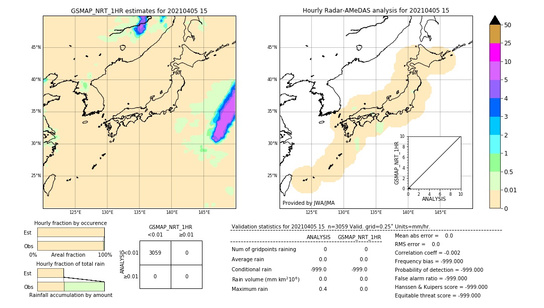 GSMaP NRT validation image. 2021/04/05 15