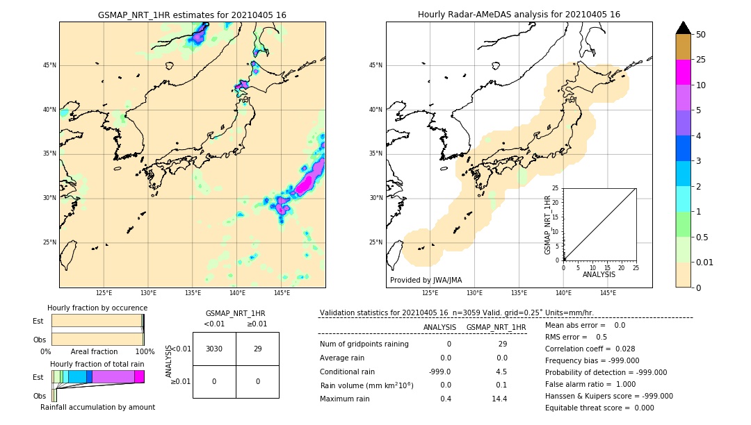 GSMaP NRT validation image. 2021/04/05 16