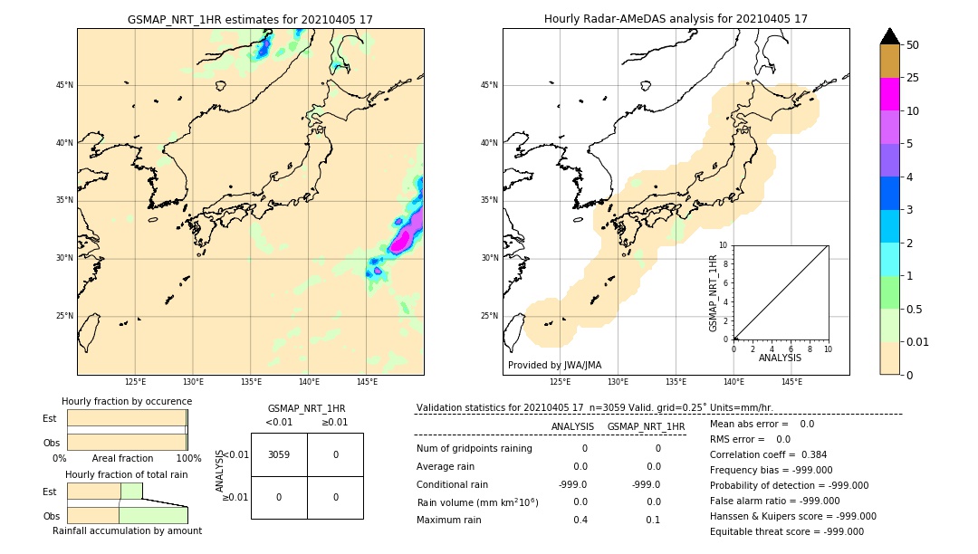 GSMaP NRT validation image. 2021/04/05 17