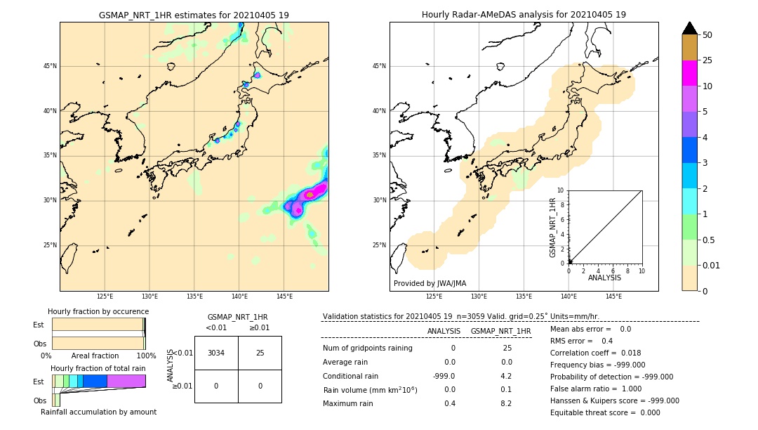 GSMaP NRT validation image. 2021/04/05 19