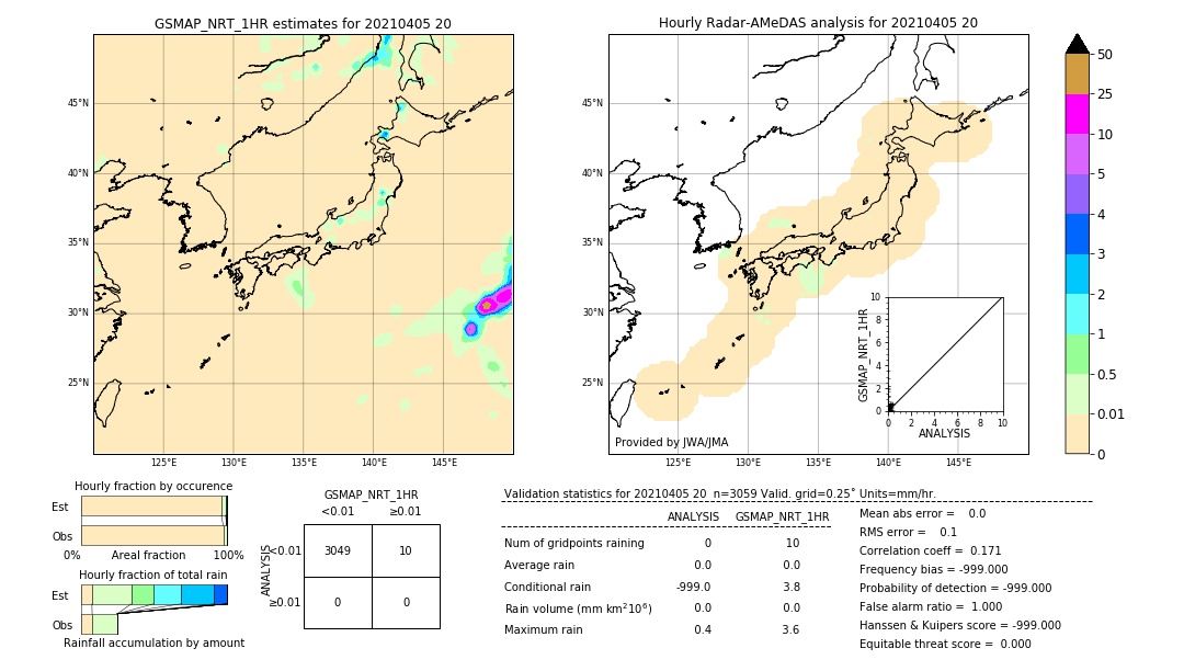 GSMaP NRT validation image. 2021/04/05 20