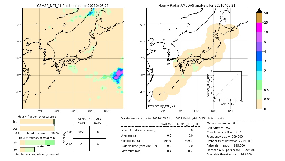 GSMaP NRT validation image. 2021/04/05 21