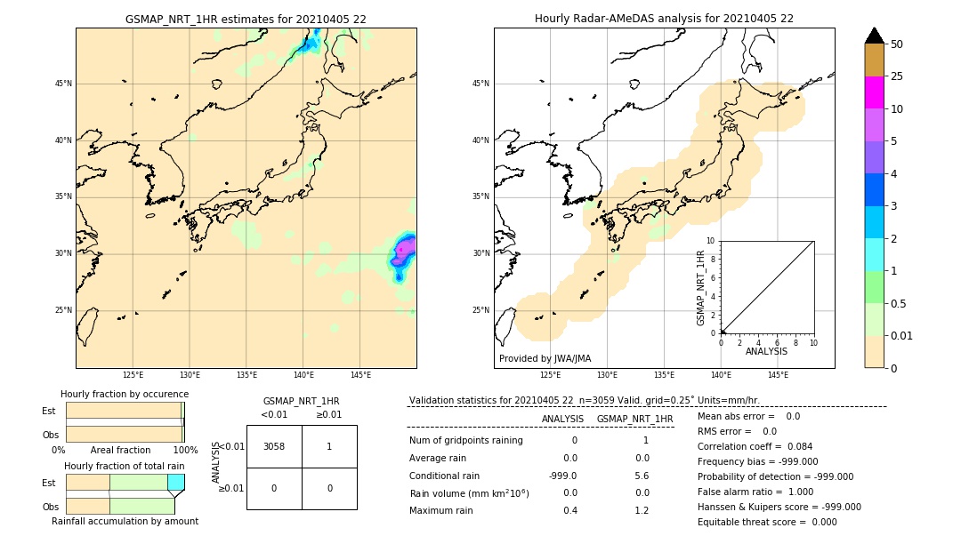 GSMaP NRT validation image. 2021/04/05 22