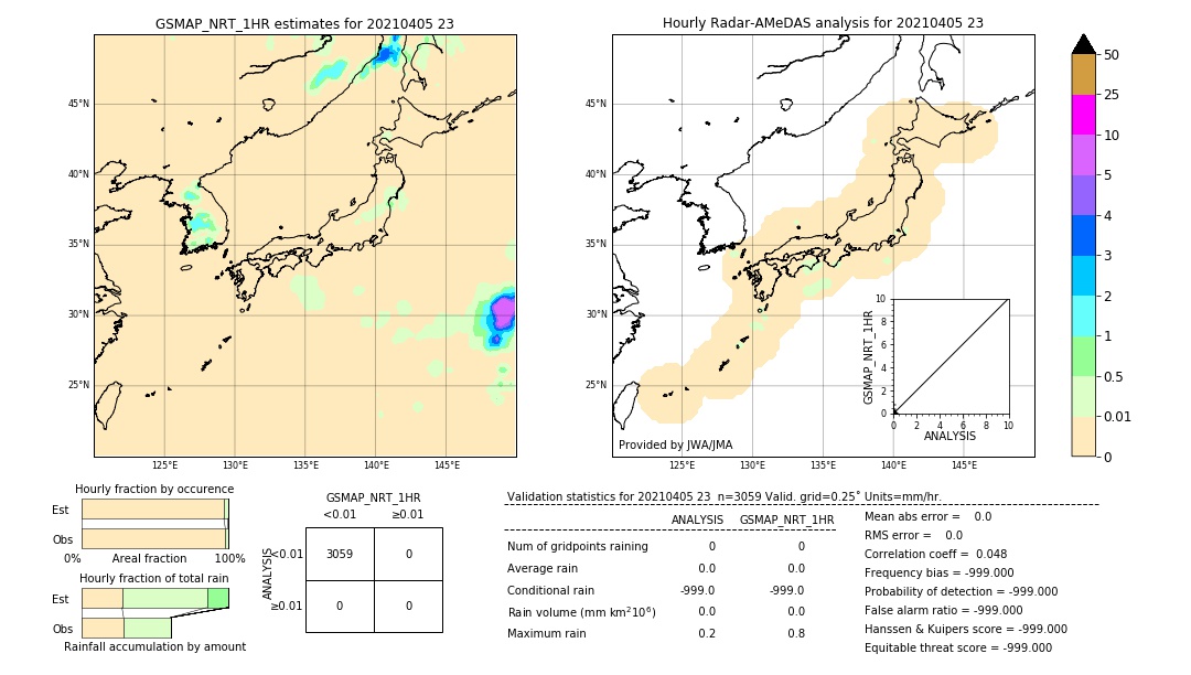 GSMaP NRT validation image. 2021/04/05 23