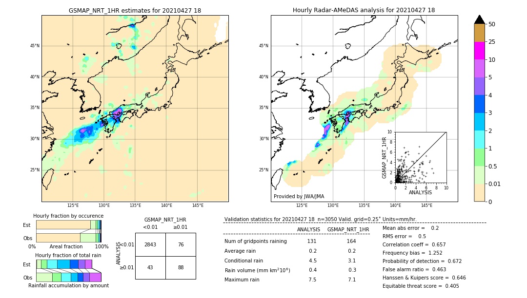 GSMaP NRT validation image. 2021/04/27 18