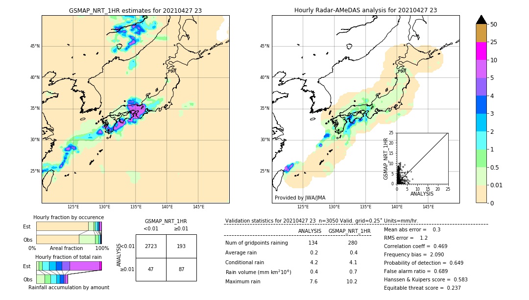GSMaP NRT validation image. 2021/04/27 23