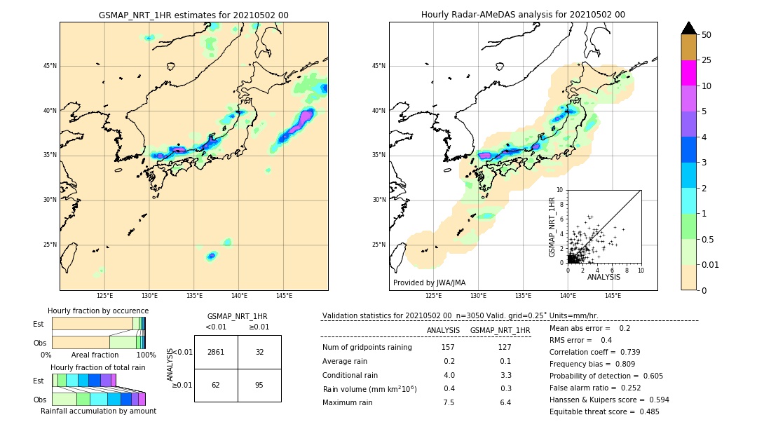 GSMaP NRT validation image. 2021/05/02 00