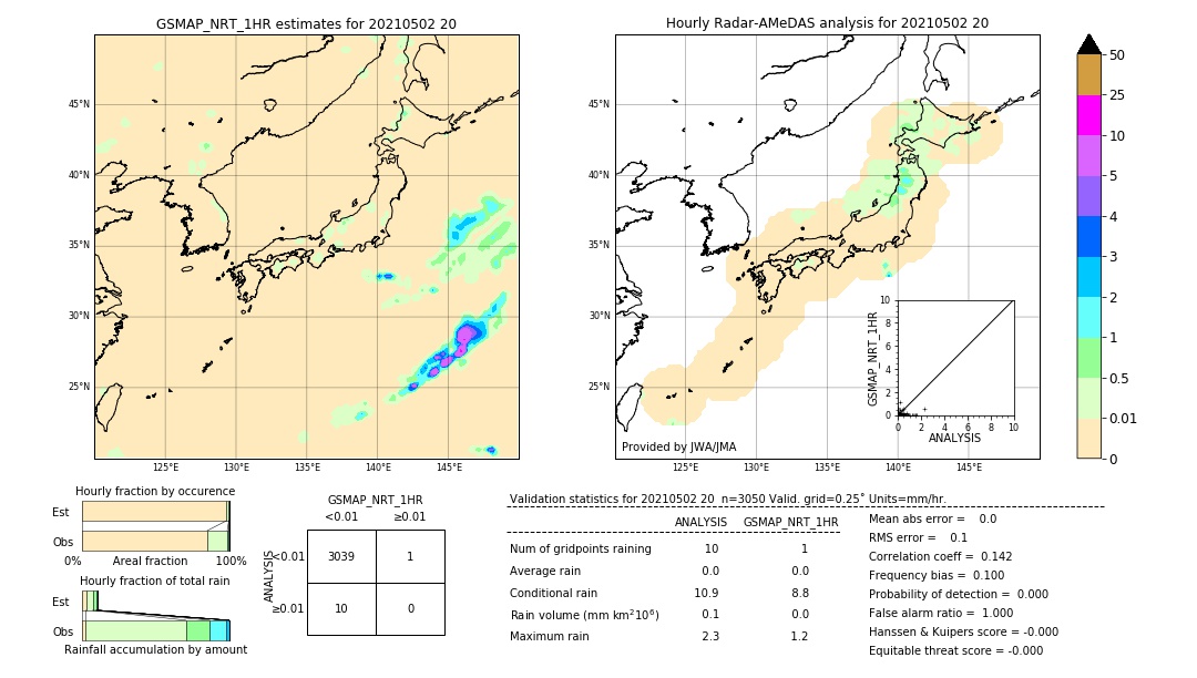 GSMaP NRT validation image. 2021/05/02 20