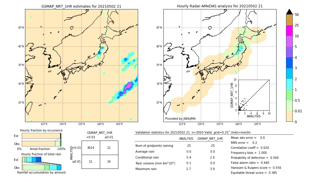 GSMaP NRT validation image. 2021/05/02 21