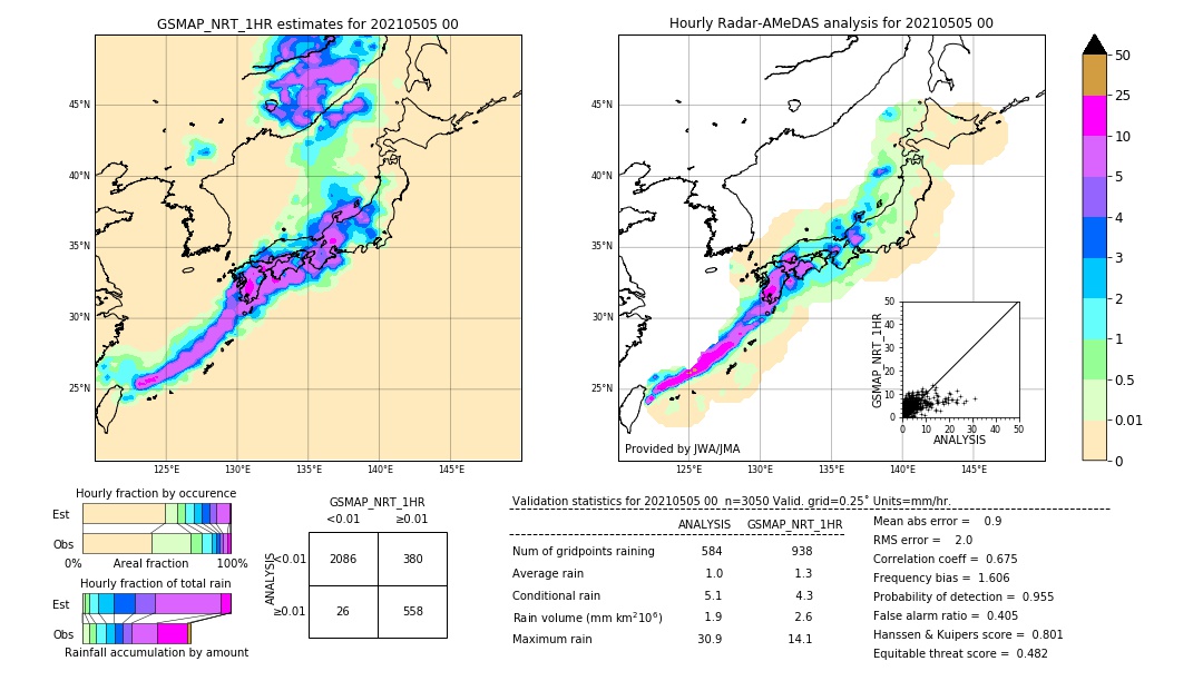 GSMaP NRT validation image. 2021/05/05 00