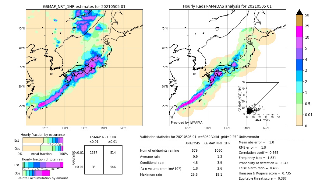 GSMaP NRT validation image. 2021/05/05 01