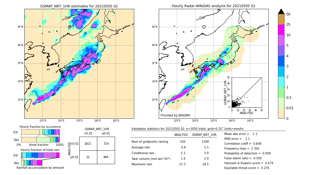 GSMaP NRT validation image. 2021/05/05 02