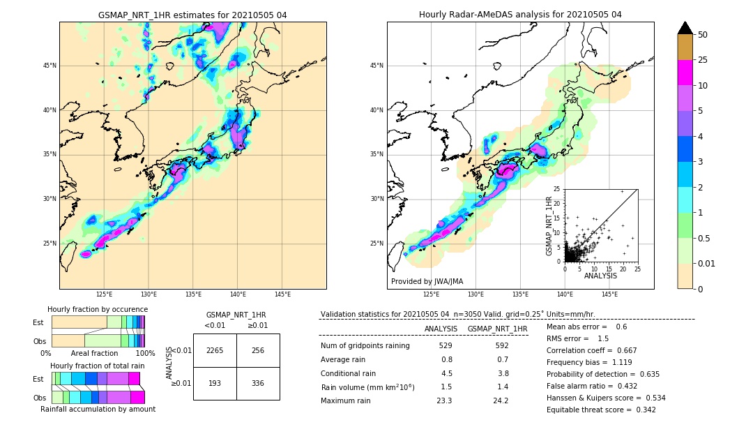 GSMaP NRT validation image. 2021/05/05 04