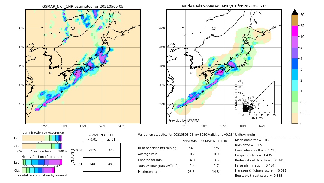 GSMaP NRT validation image. 2021/05/05 05