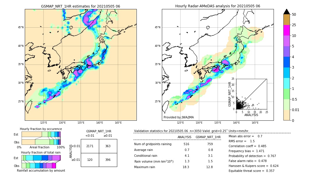 GSMaP NRT validation image. 2021/05/05 06