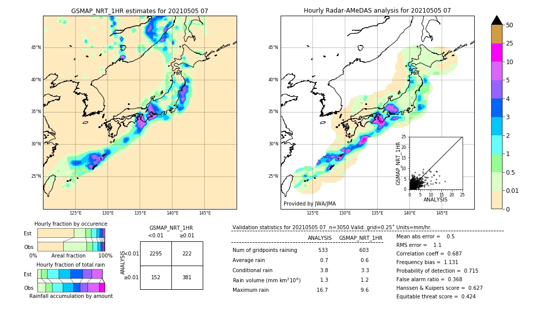 GSMaP NRT validation image. 2021/05/05 07