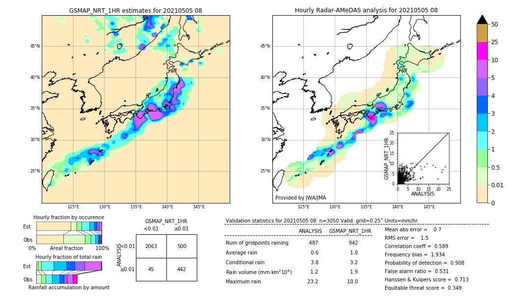 GSMaP NRT validation image. 2021/05/05 08