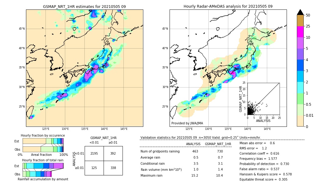 GSMaP NRT validation image. 2021/05/05 09