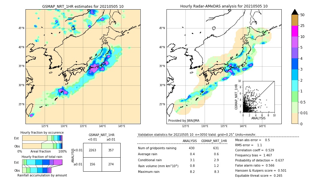 GSMaP NRT validation image. 2021/05/05 10