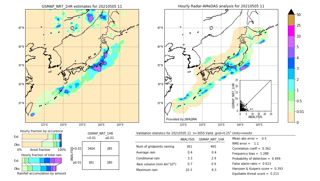 GSMaP NRT validation image. 2021/05/05 11