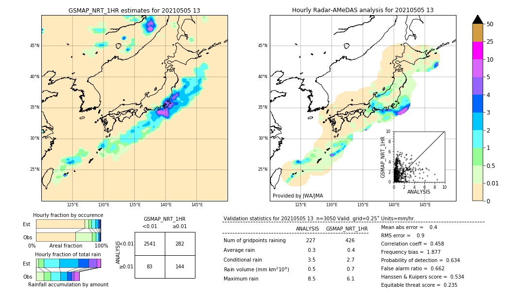 GSMaP NRT validation image. 2021/05/05 13