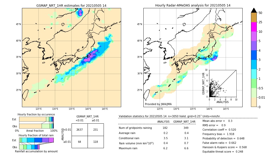 GSMaP NRT validation image. 2021/05/05 14