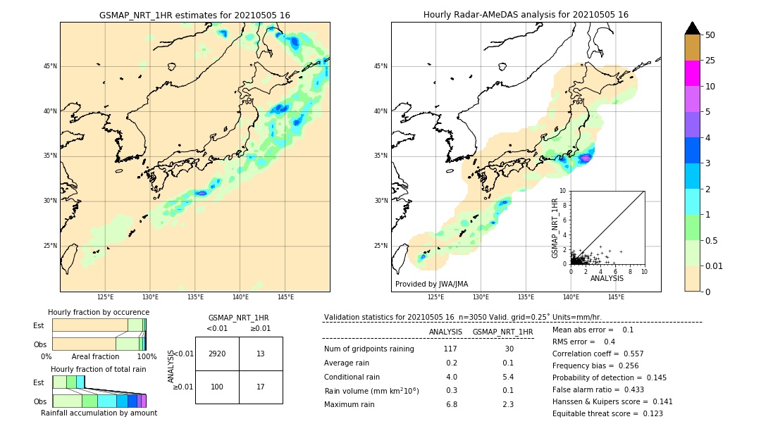 GSMaP NRT validation image. 2021/05/05 16