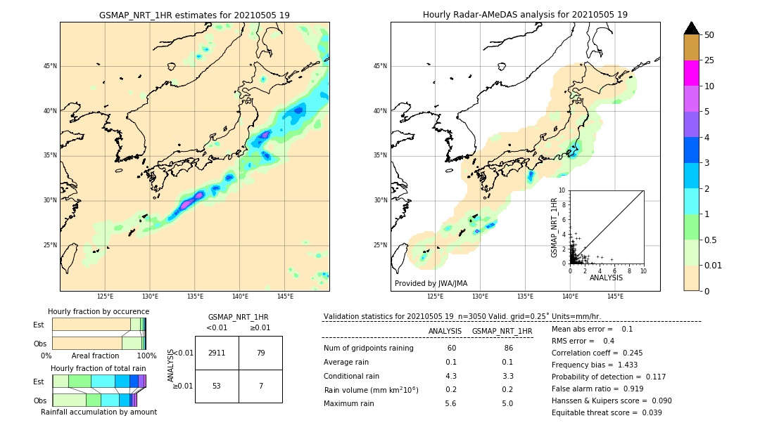 GSMaP NRT validation image. 2021/05/05 19