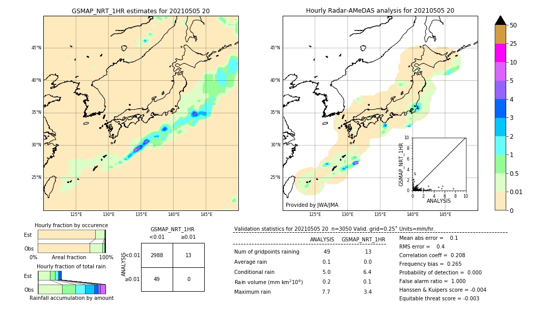 GSMaP NRT validation image. 2021/05/05 20