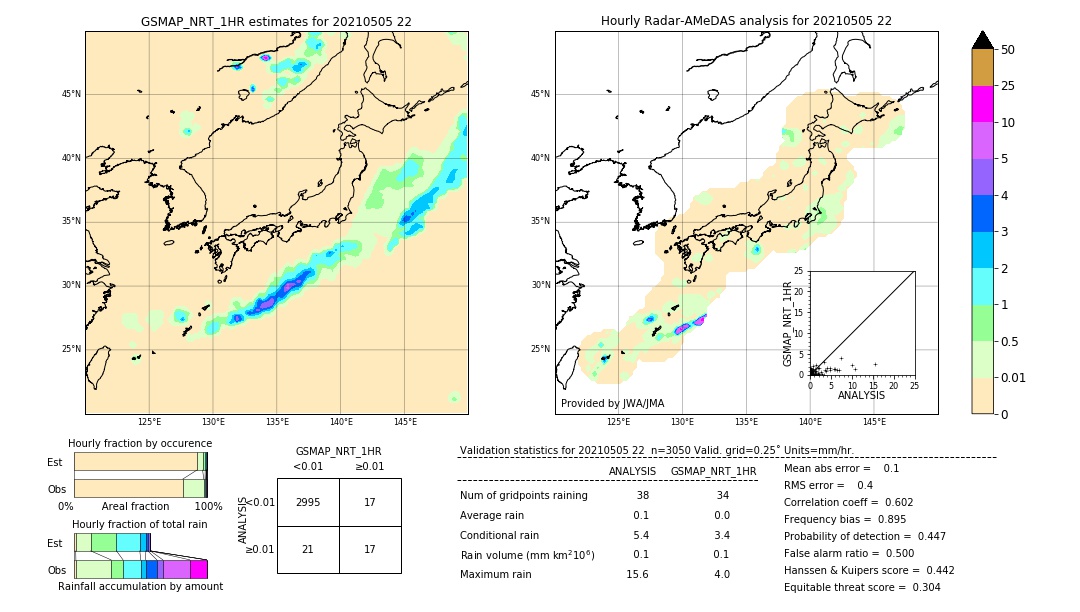 GSMaP NRT validation image. 2021/05/05 22