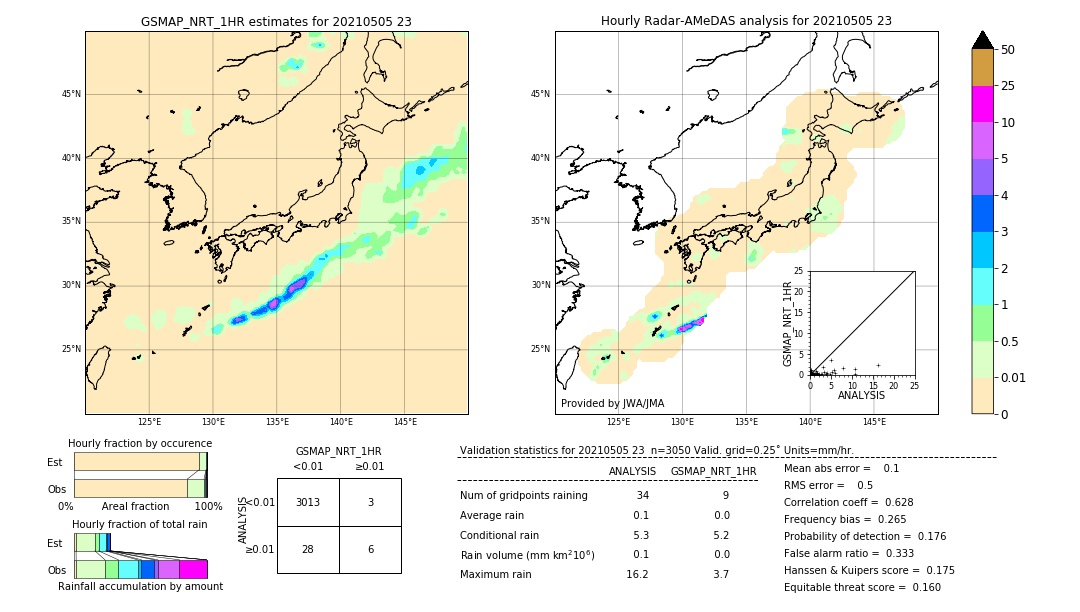 GSMaP NRT validation image. 2021/05/05 23