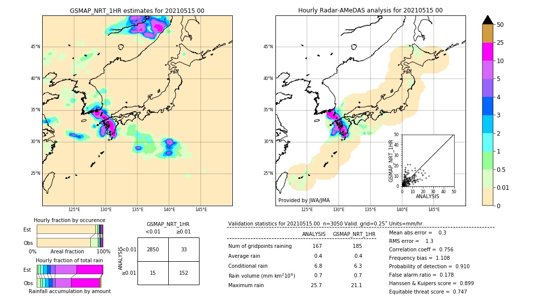 GSMaP NRT validation image. 2021/05/15 00