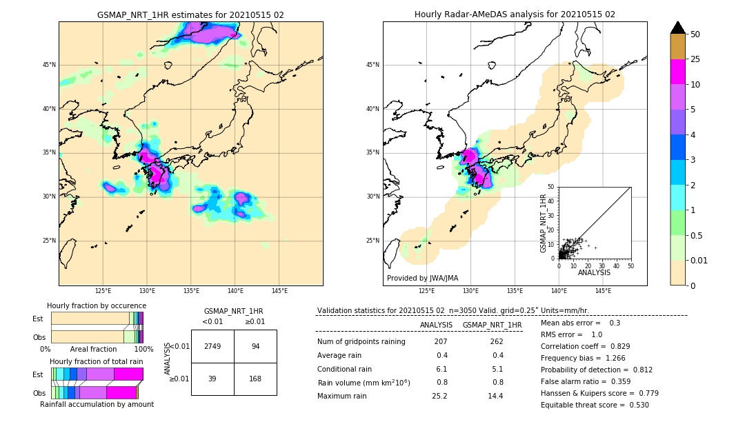 GSMaP NRT validation image. 2021/05/15 02