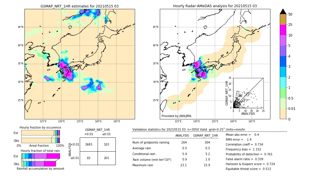 GSMaP NRT validation image. 2021/05/15 03