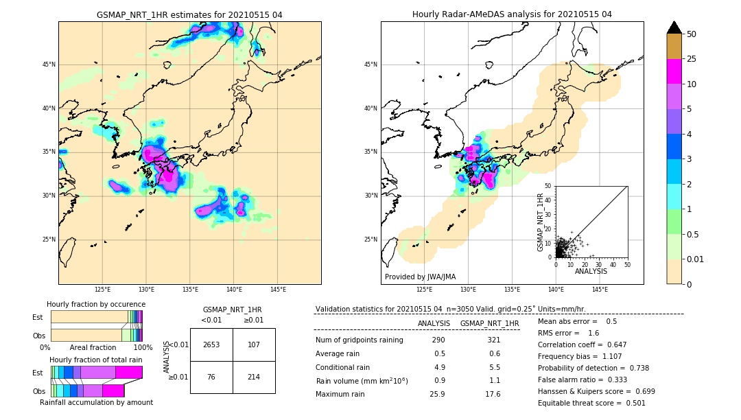 GSMaP NRT validation image. 2021/05/15 04