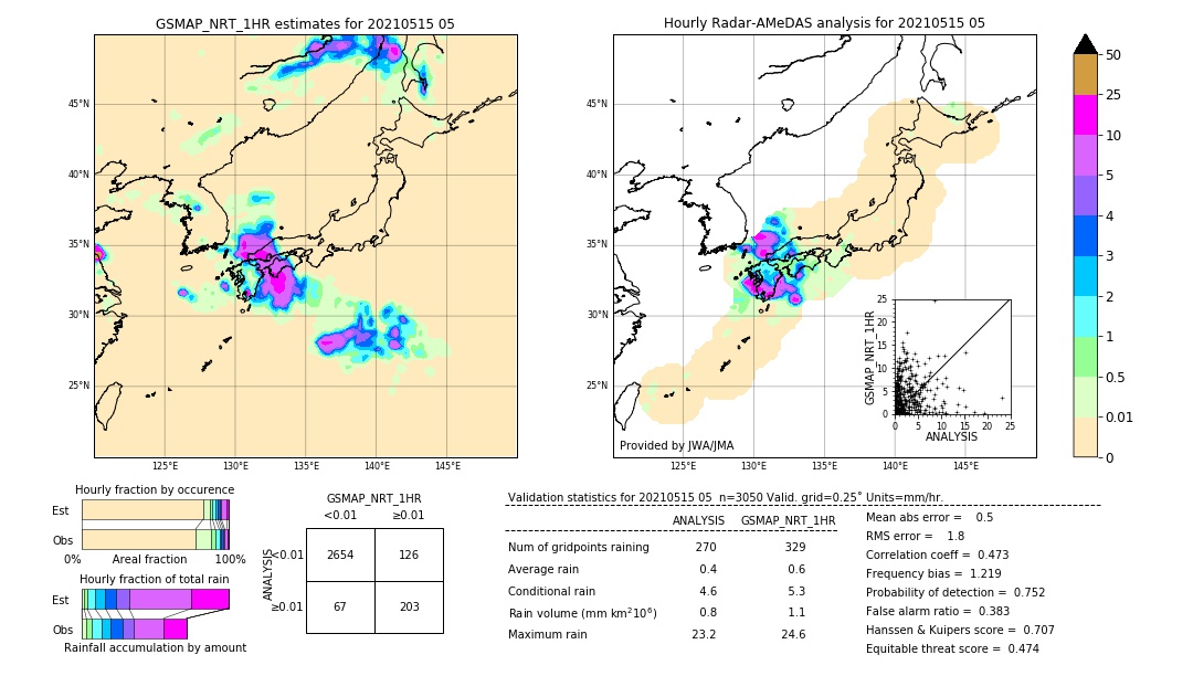 GSMaP NRT validation image. 2021/05/15 05