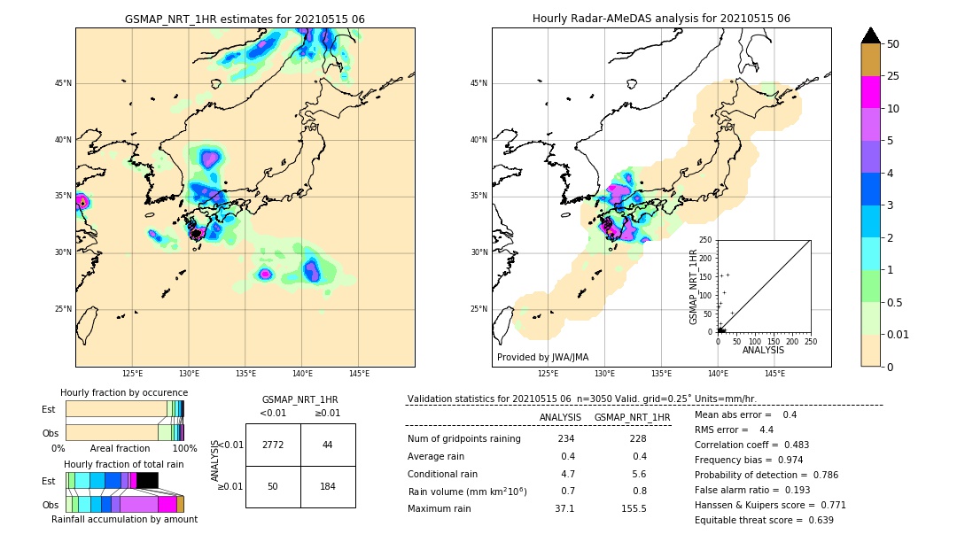 GSMaP NRT validation image. 2021/05/15 06